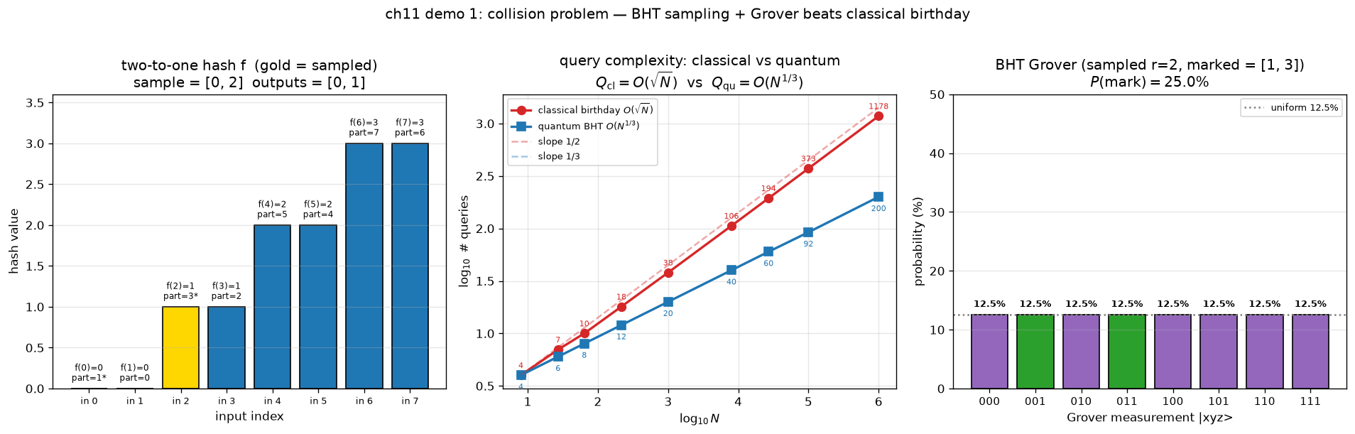 01_collision_bht.png