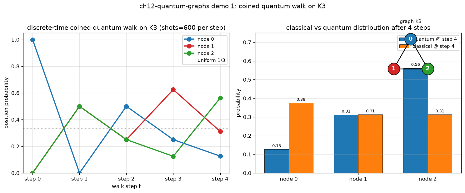 01_graph_walk.png
