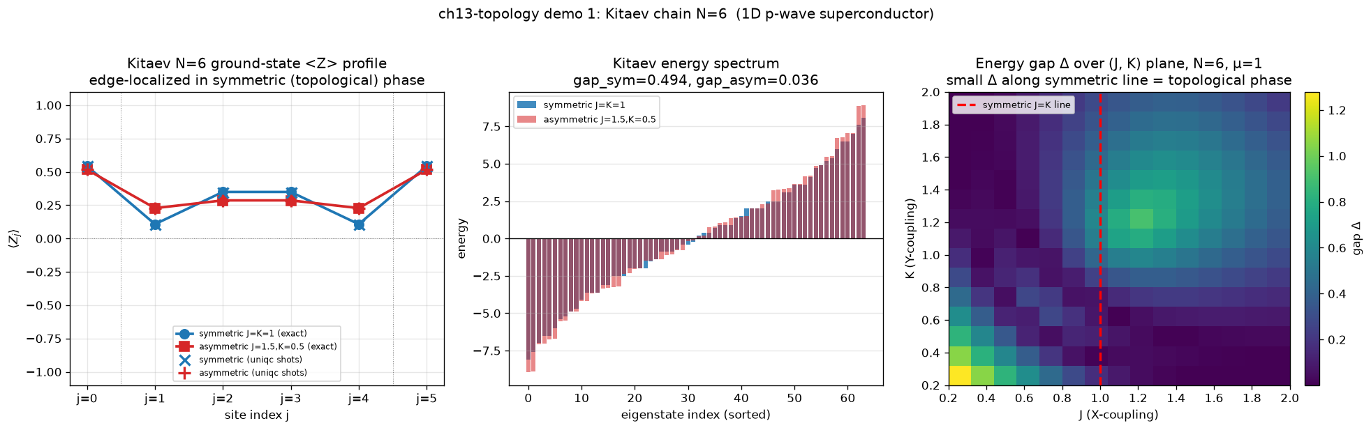 01_kitaev_chain.png