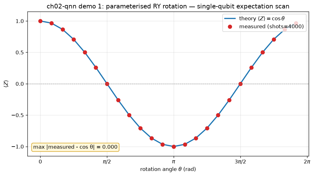 01_parametrized_rx_ry.png