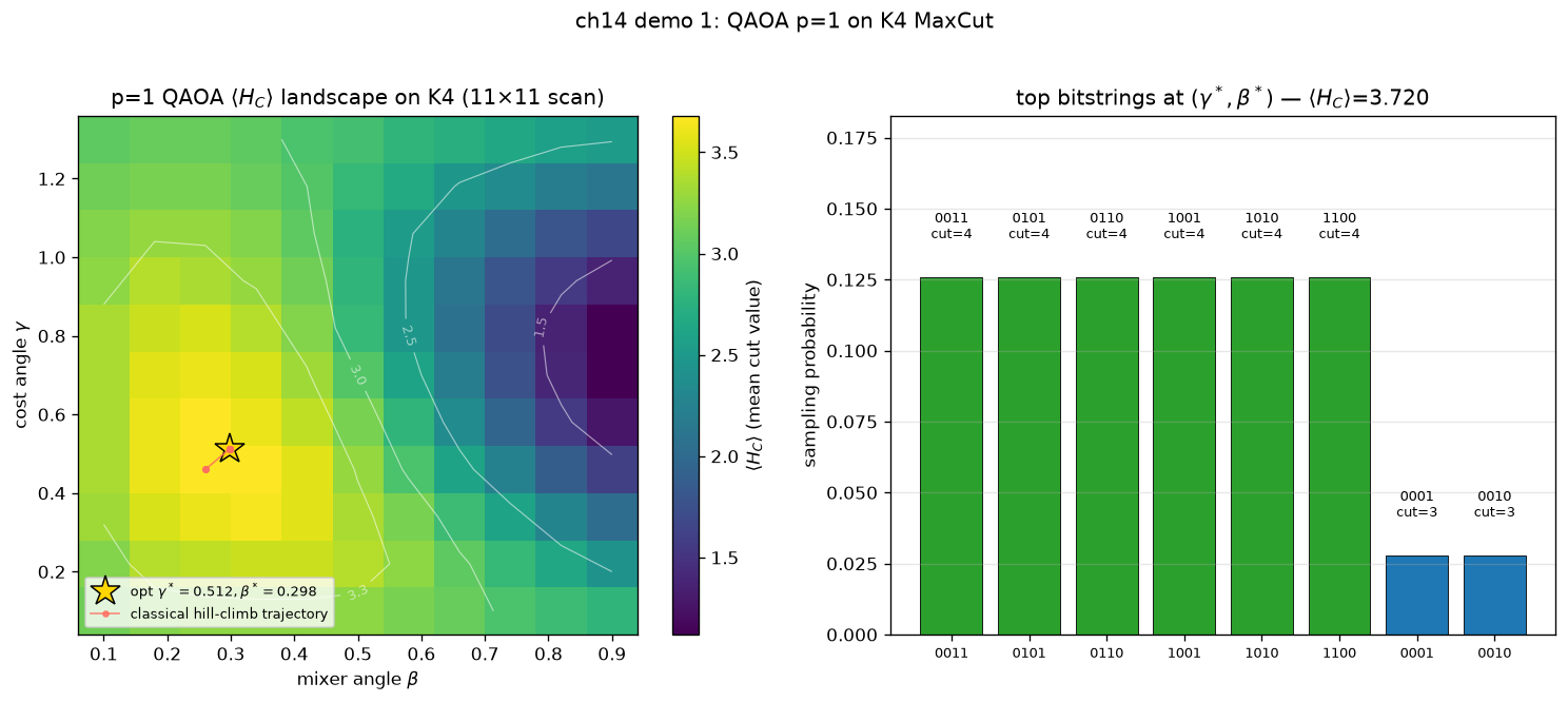 01_qaoa_maxcut_4node.png