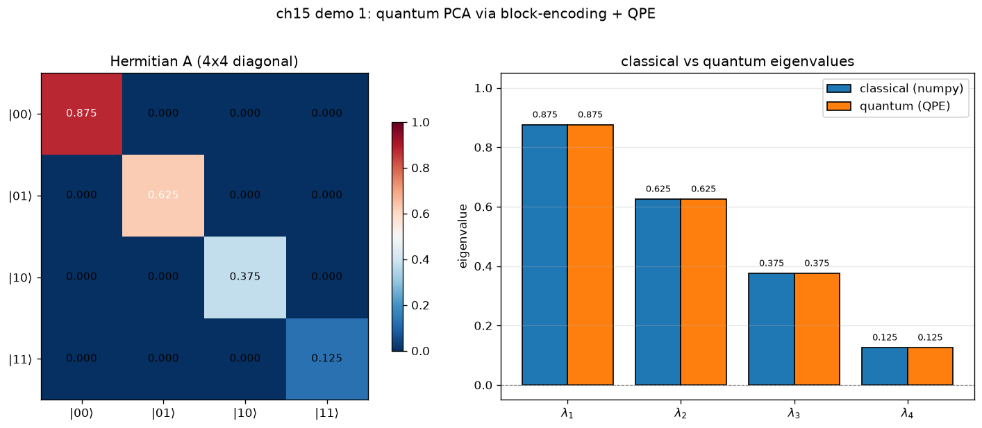 01_quantum_pca.png