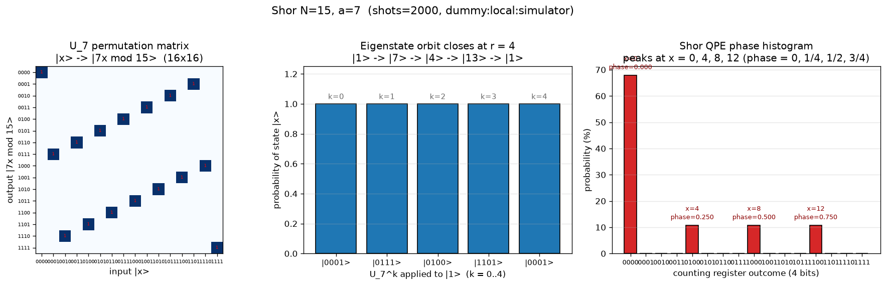 01_shor_N15.png