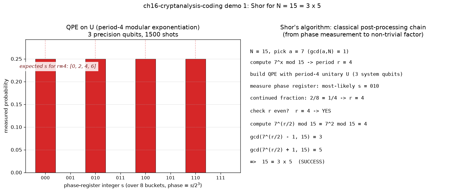 01_shor_rsa.png