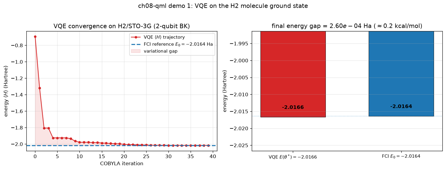 01_vqe_h2.png