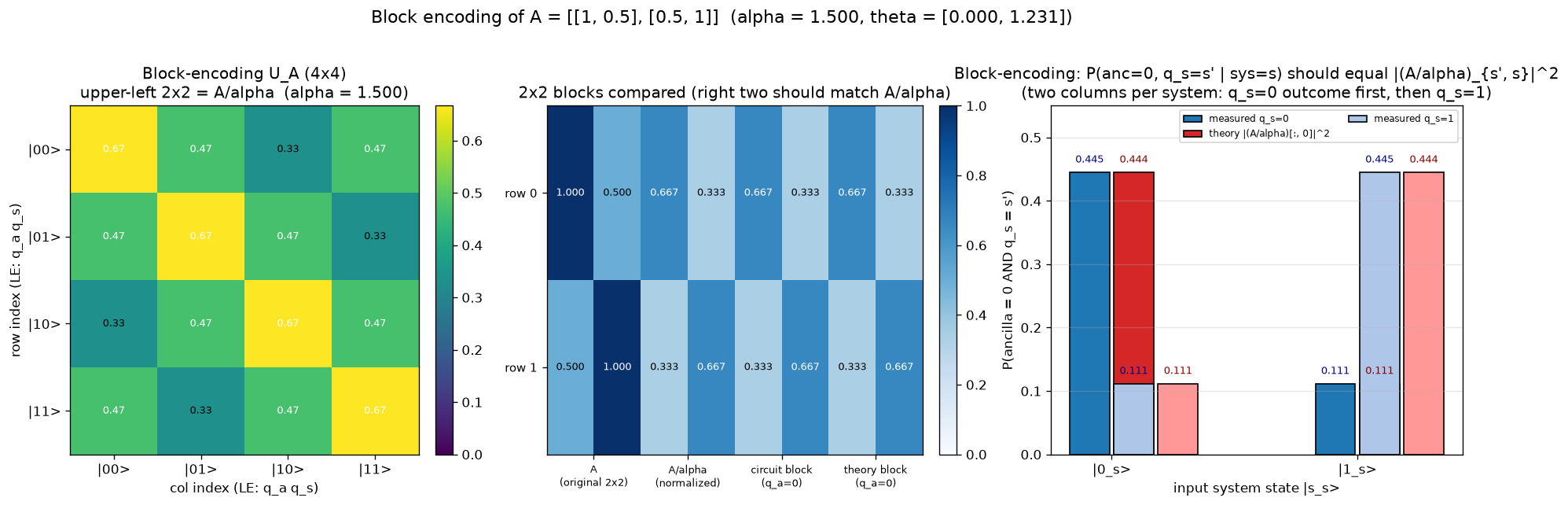02_block_encoding_hermitian.png