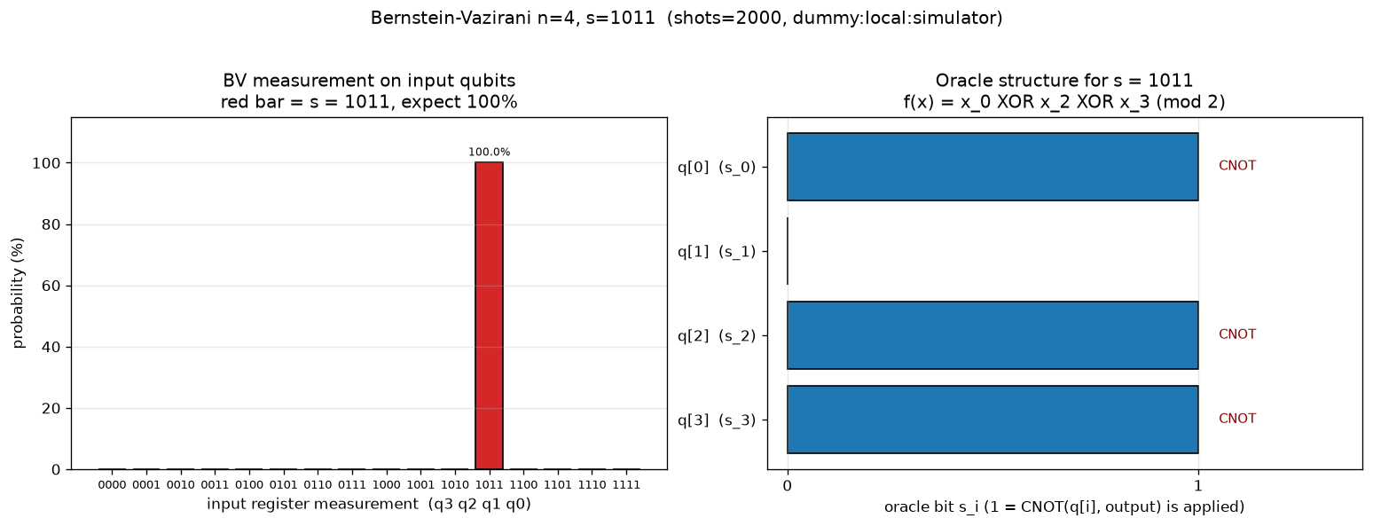 02_bv_4qubit.png