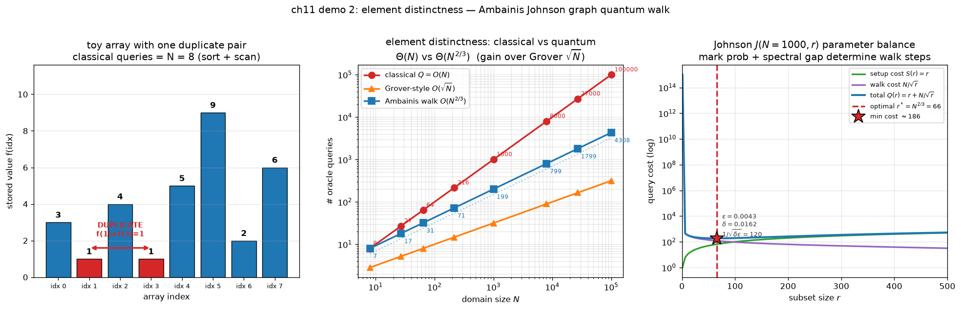 02_element_distinctness.png