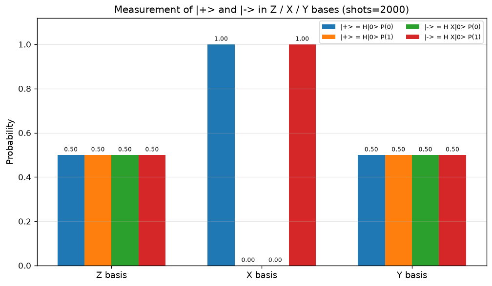 02_measurement_probability.png
