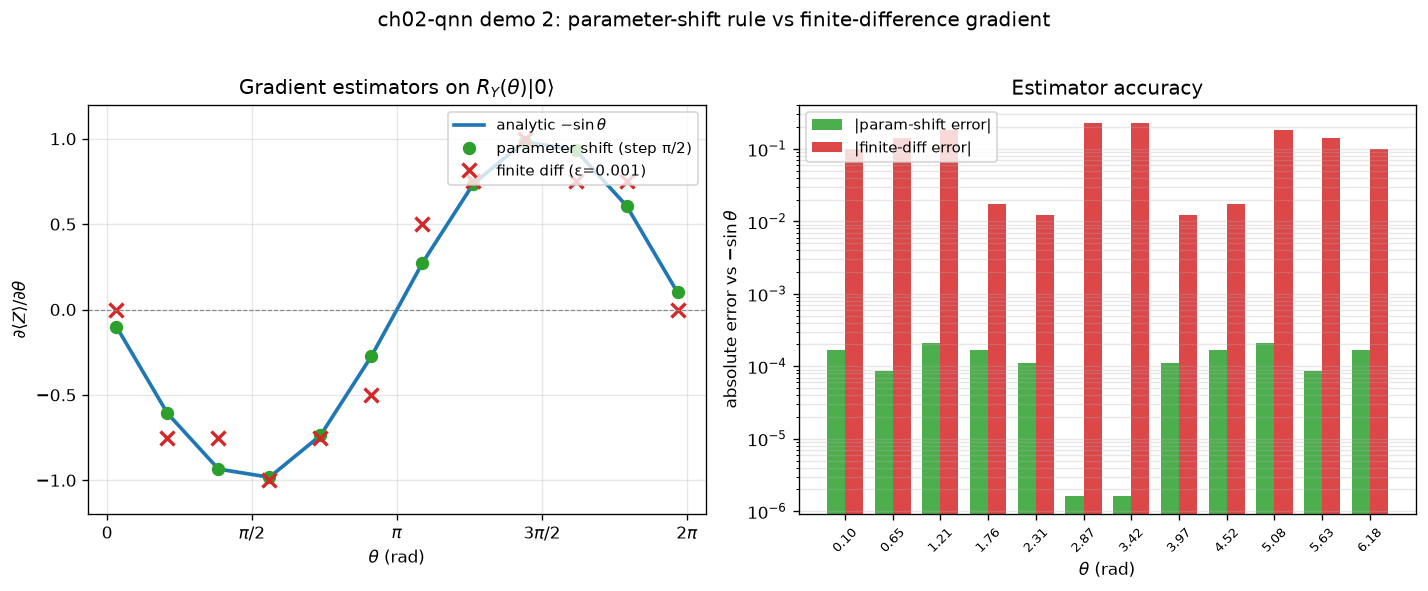 02_parameter_shift.png