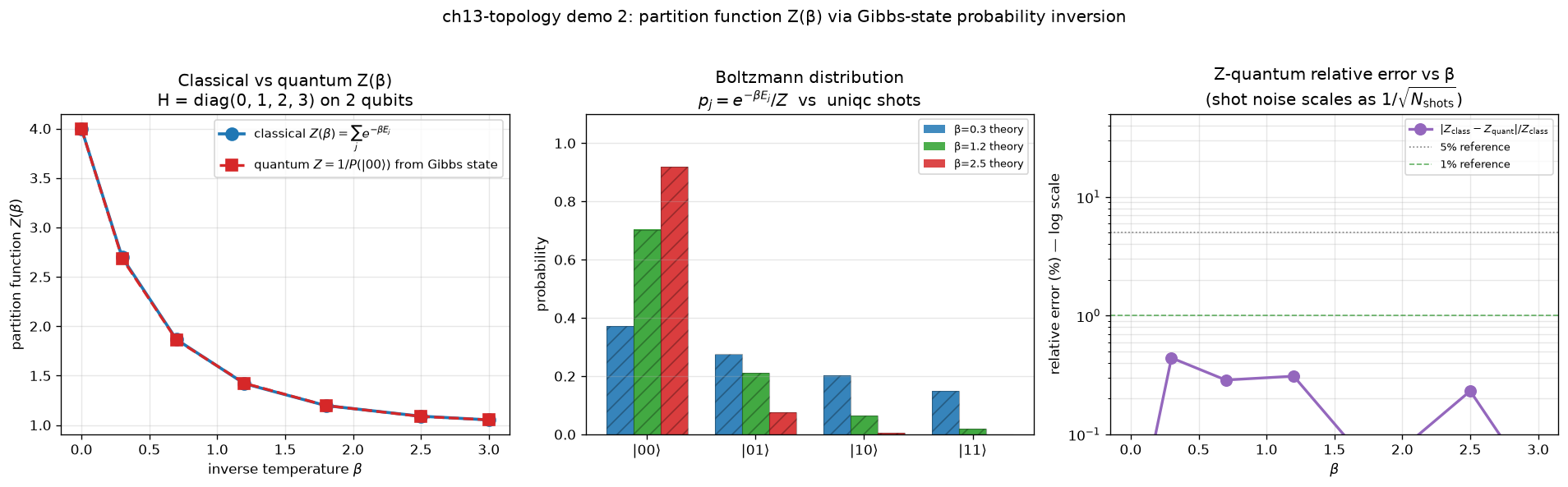 02_partition_function.png