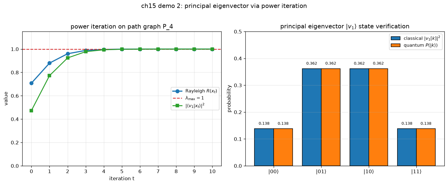 02_principal_eigenvector.png