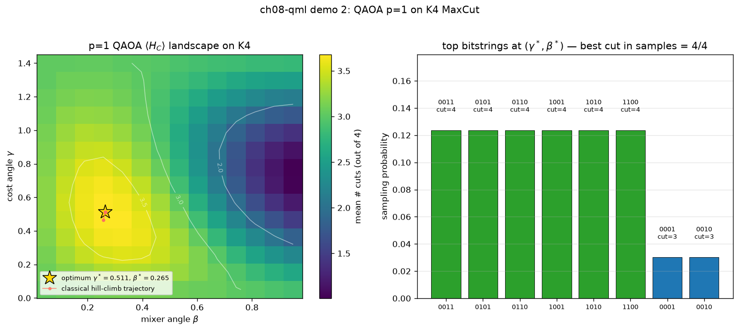 02_qaoa_maxcut_4node.png