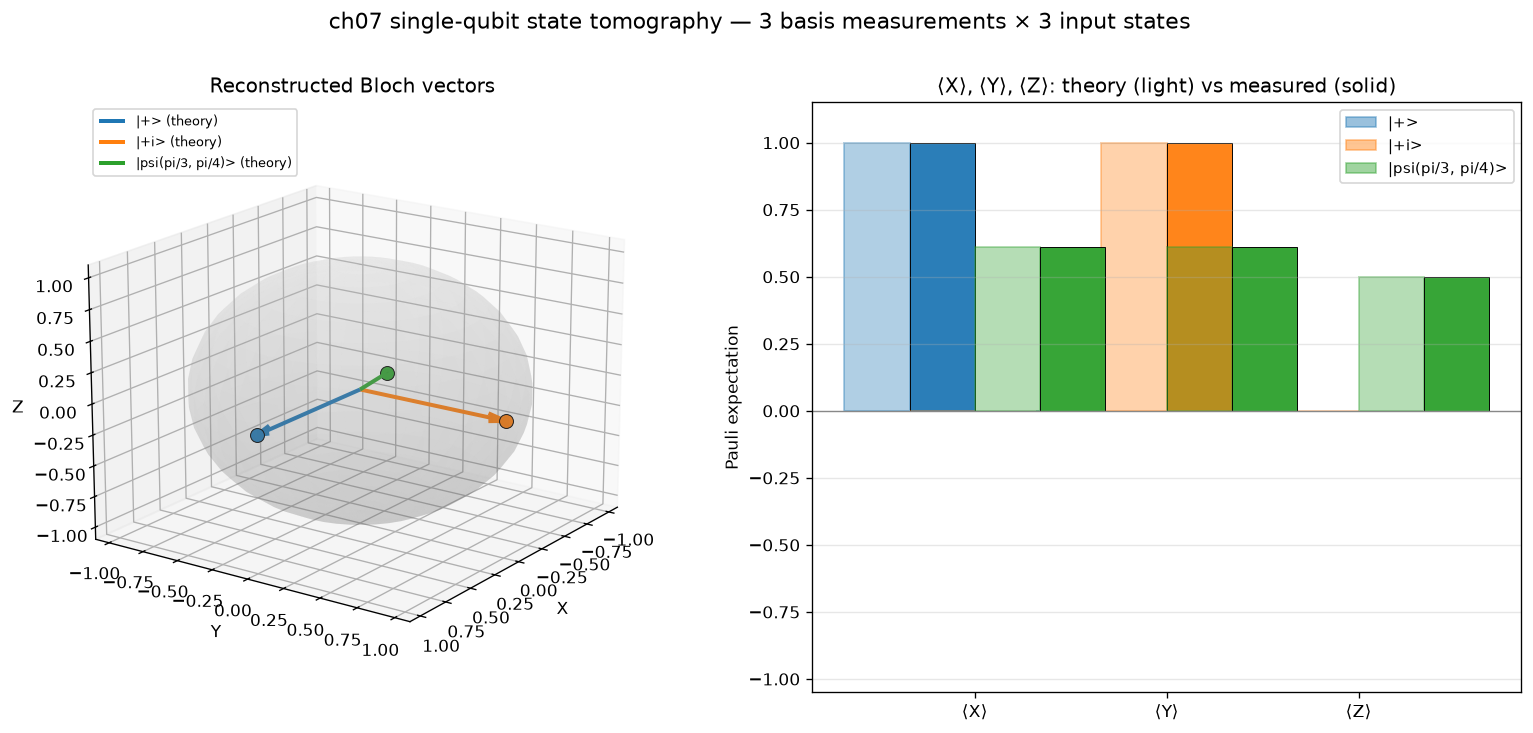 02_state_tomography.png