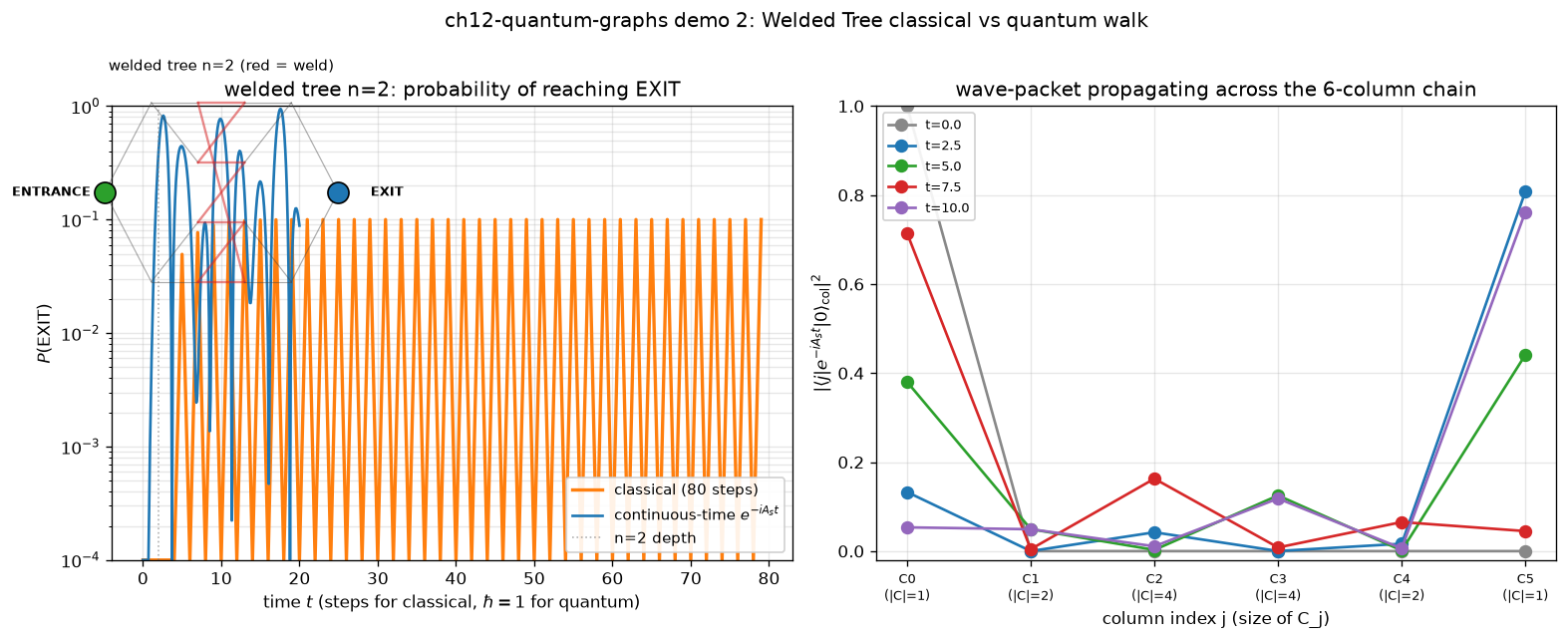 02_welded_tree.png