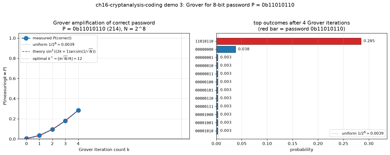 03_grover_code_crack.png