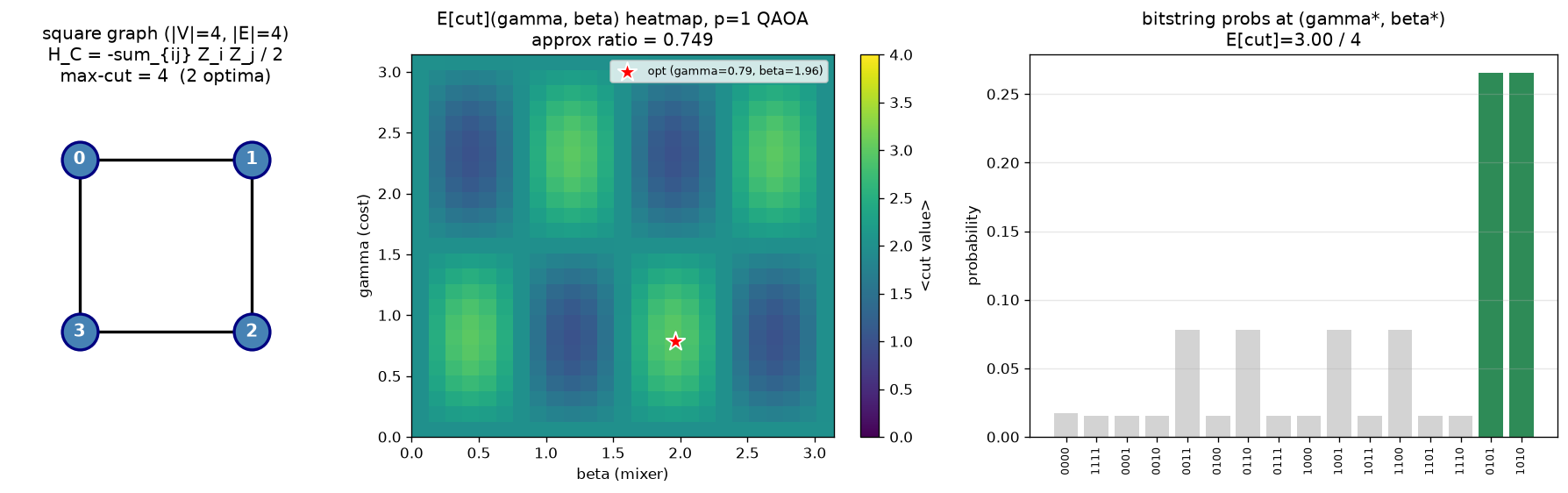 03_qaoa_maxcut.png