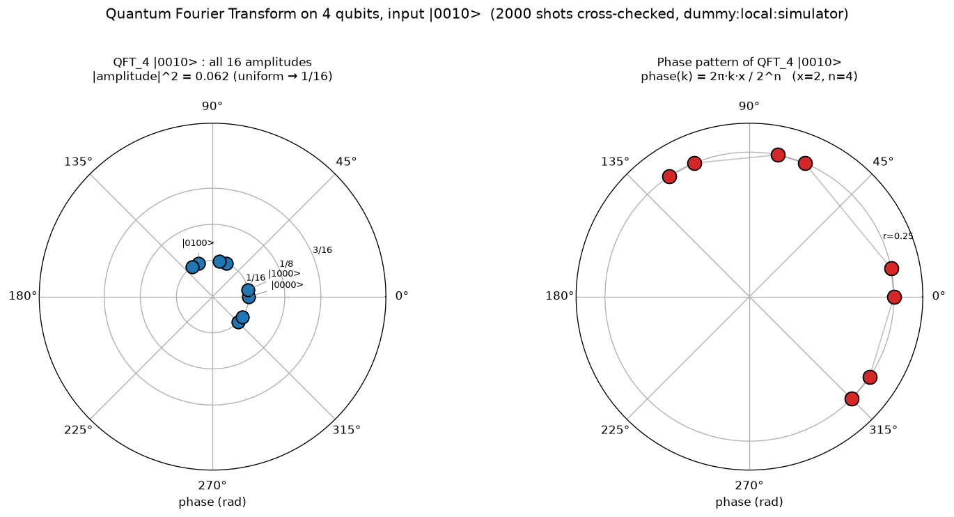 03_qft_4qubit.png
