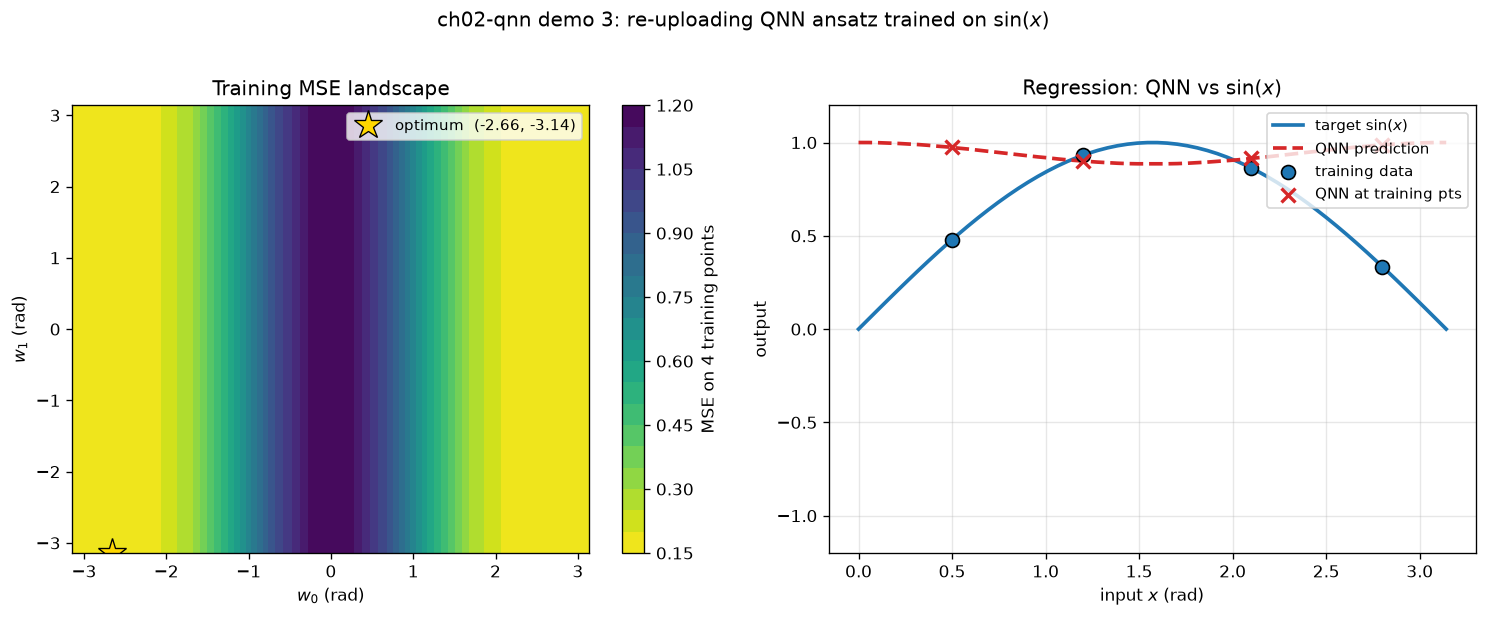 03_qnn_ansatz.png