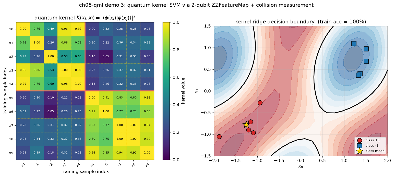 03_quantum_kernel.png