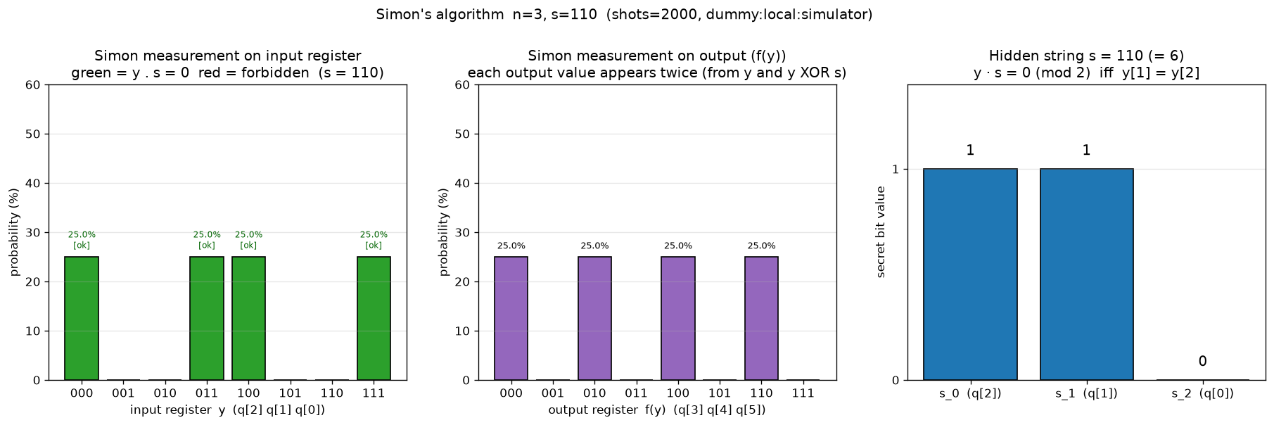 03_simon_3qubit.png