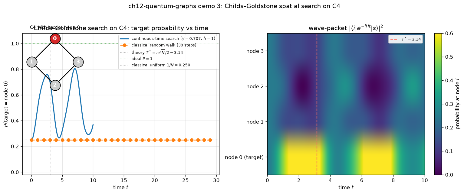 03_spatial_search.png