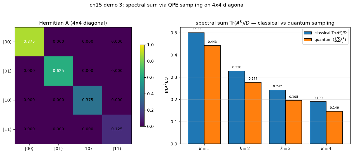 03_spectral_sums.png