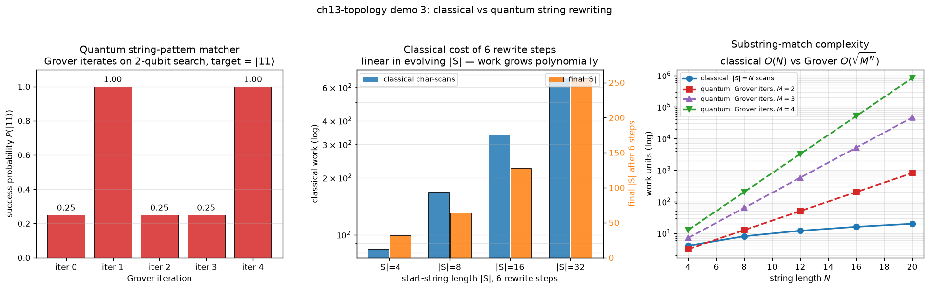 03_string_rewriting.png